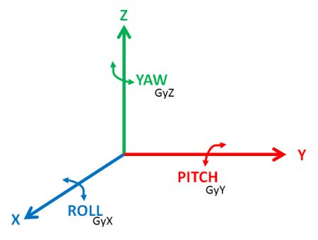 M yaw inf. Yaw в самолете. Yaw roll pitch airplane. Pitch roll yaw axis. Pitch angle.