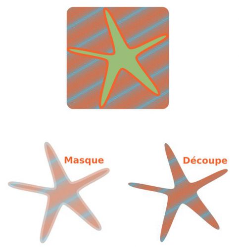 Découpe ou masque avec Inkscape