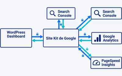 Site Kit, les services de Google sur WordPress