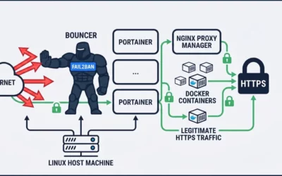 Fail2ban pour Nginx Proxy Manager (NPM)