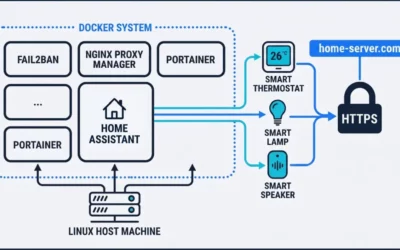 Installer Home Assistant sur Ubuntu avec Docker et Portainer