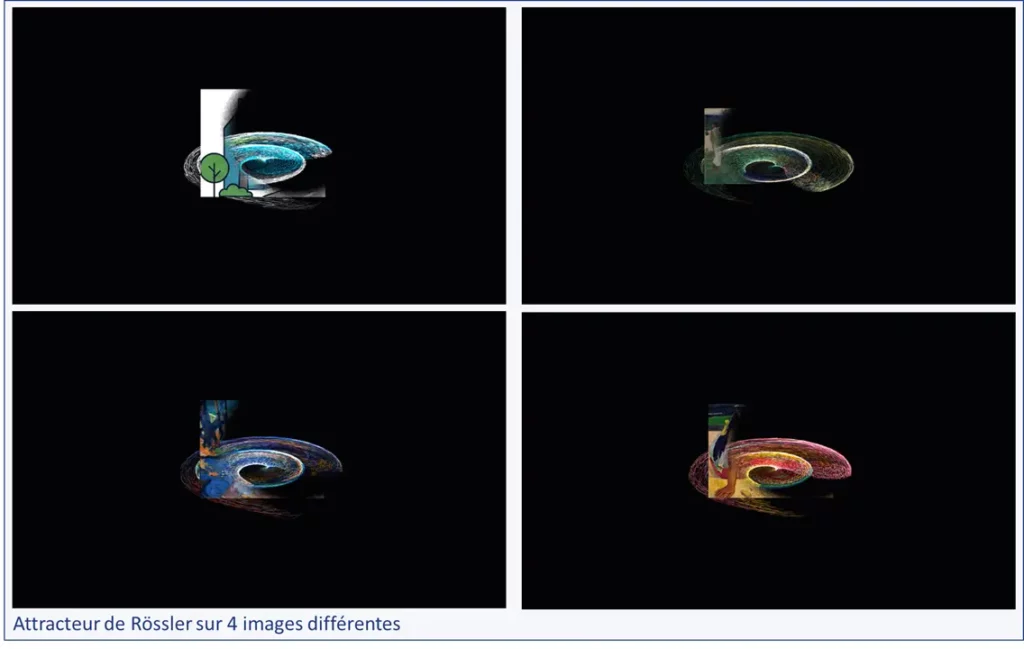 composite des 4 photos, même attracteur, 4 images sources différentes