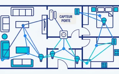 Étendre son réseau Zigbee dans Home Assistant : prises relais et détecteurs de porte