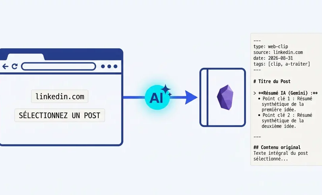 Créer une extension Chrome avec Antigravity : capturer une page web et la résumer avec Gemini