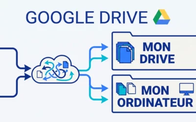 Google Drive sur PC : comment synchroniser (sans tout mélanger)