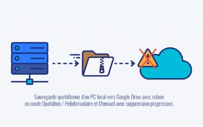 Sauvegarde Docker vers Google Drive avec rclone